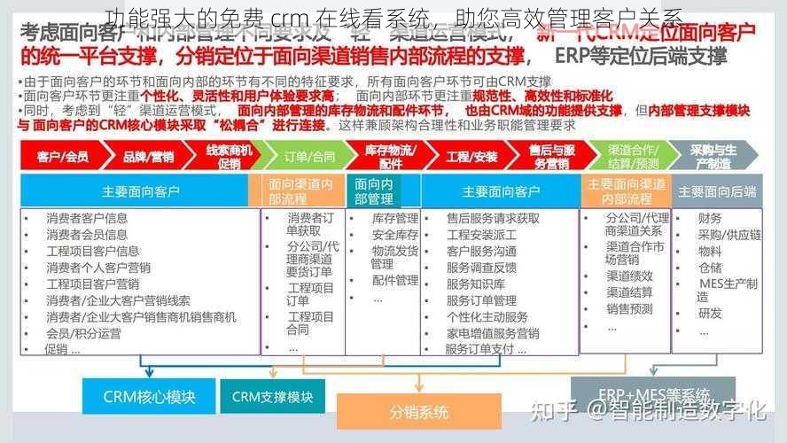 功能强大的免费 crm 在线看系统，助您高效管理客户关系