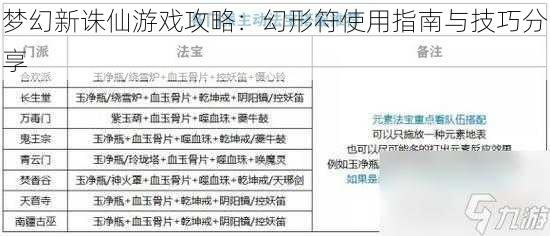 梦幻新诛仙游戏攻略：幻形符使用指南与技巧分享