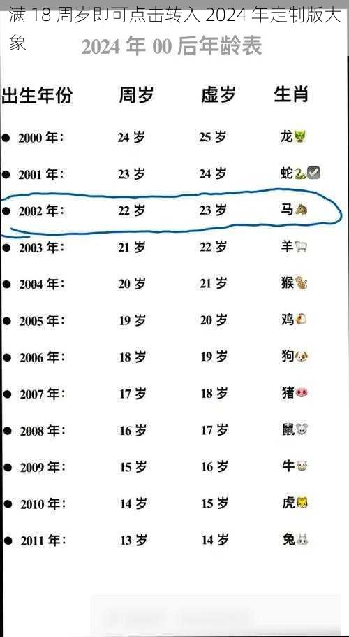 满 18 周岁即可点击转入 2024 年定制版大象