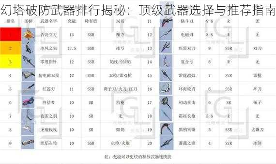 幻塔破防武器排行揭秘：顶级武器选择与推荐指南