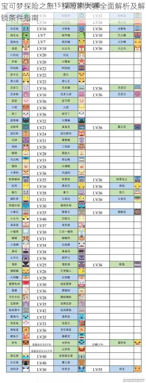宝可梦探险之旅：探险家大赛全面解析及解锁条件指南