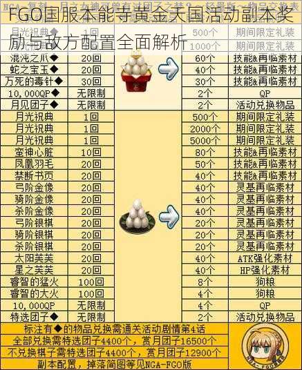 FGO国服本能寺黄金天国活动副本奖励与敌方配置全面解析