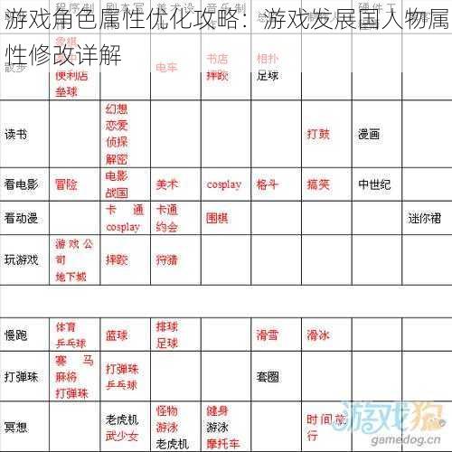 游戏角色属性优化攻略：游戏发展国人物属性修改详解