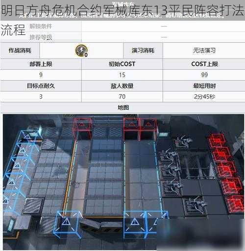 明日方舟危机合约军械库东13平民阵容打法流程