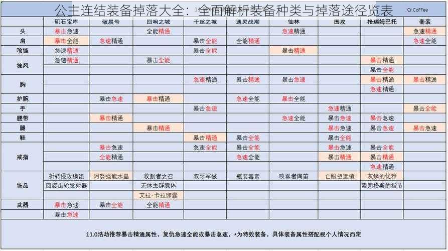 公主连结装备掉落大全：全面解析装备种类与掉落途径览表