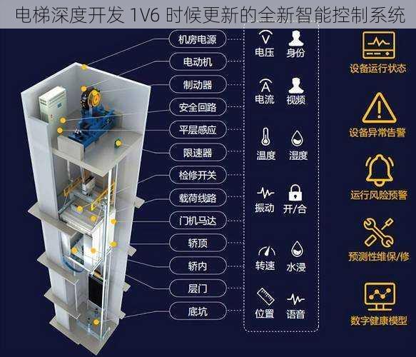 电梯深度开发 1V6 时候更新的全新智能控制系统