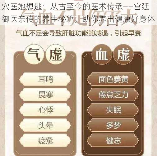 穴医她想逃：从古至今的医术传承——宫廷御医亲传的养生秘籍，助你养出健康好身体