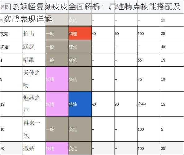 口袋妖怪复刻皮皮全面解析：属性特点技能搭配及实战表现详解