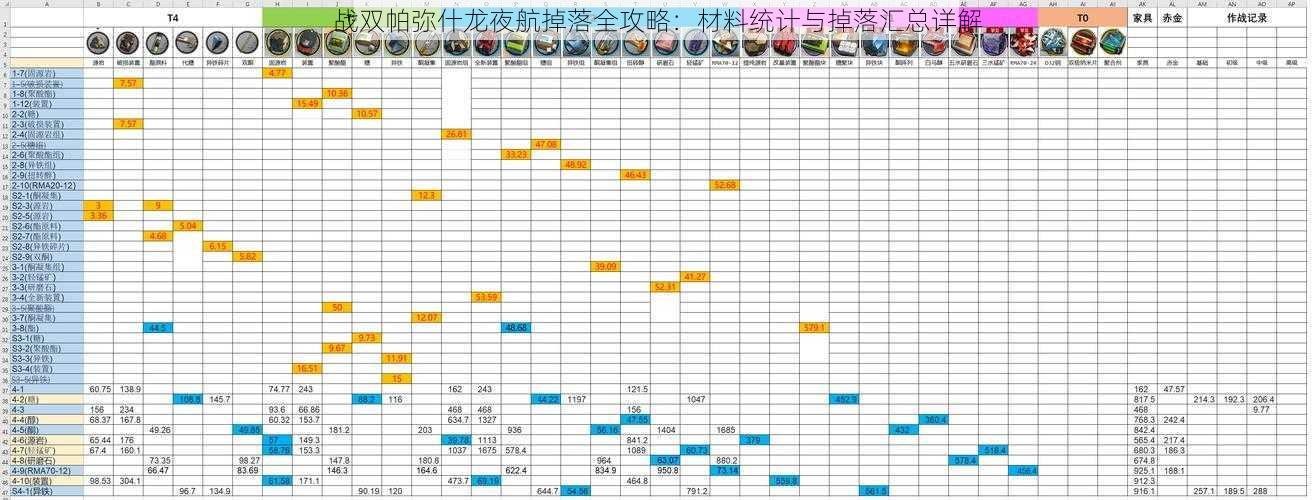 战双帕弥什龙夜航掉落全攻略：材料统计与掉落汇总详解