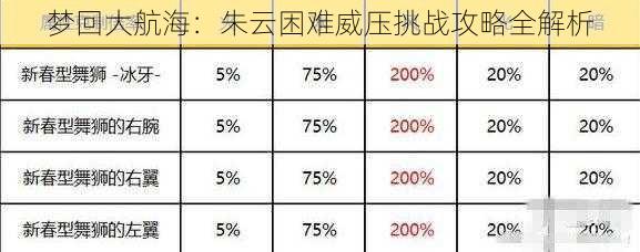 梦回大航海：朱云困难威压挑战攻略全解析