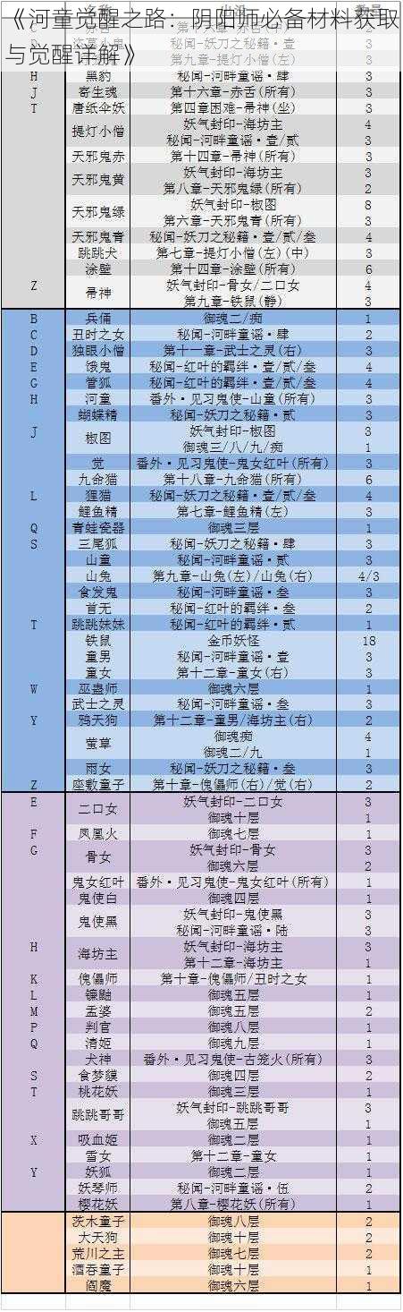 《河童觉醒之路：阴阳师必备材料获取与觉醒详解》