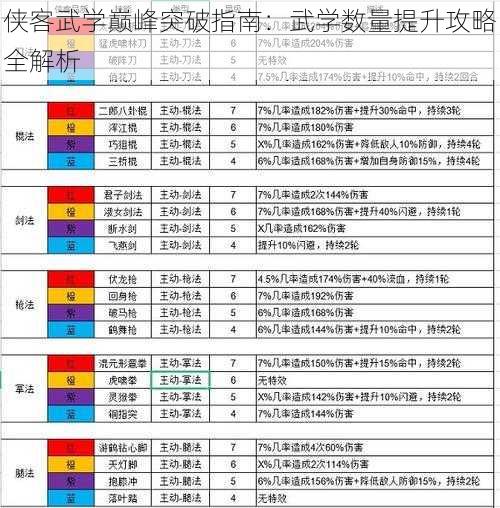 侠客武学巅峰突破指南：武学数量提升攻略全解析