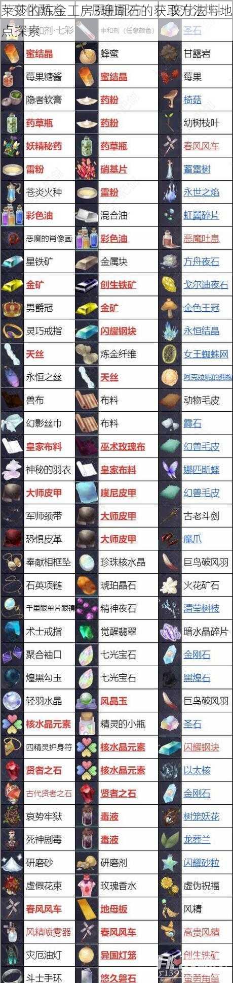 莱莎的炼金工房3珊瑚石的获取方法与地点探索