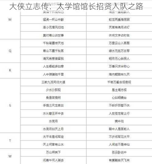 大侠立志传：太学馆馆长招贤入队之路