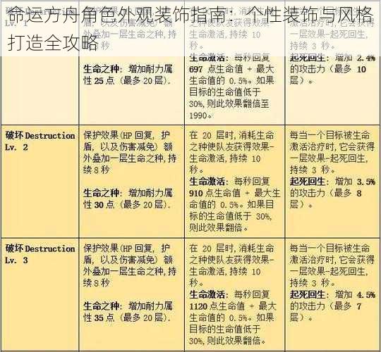 命运方舟角色外观装饰指南：个性装饰与风格打造全攻略