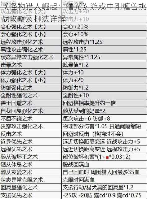 《怪物猎人崛起：曙光》游戏中刚缠兽挑战攻略及打法详解