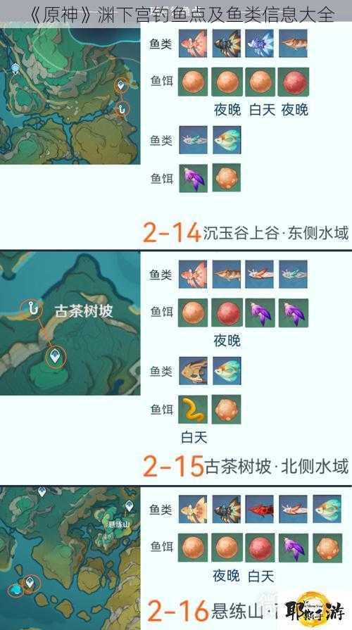 《原神》渊下宫钓鱼点及鱼类信息大全