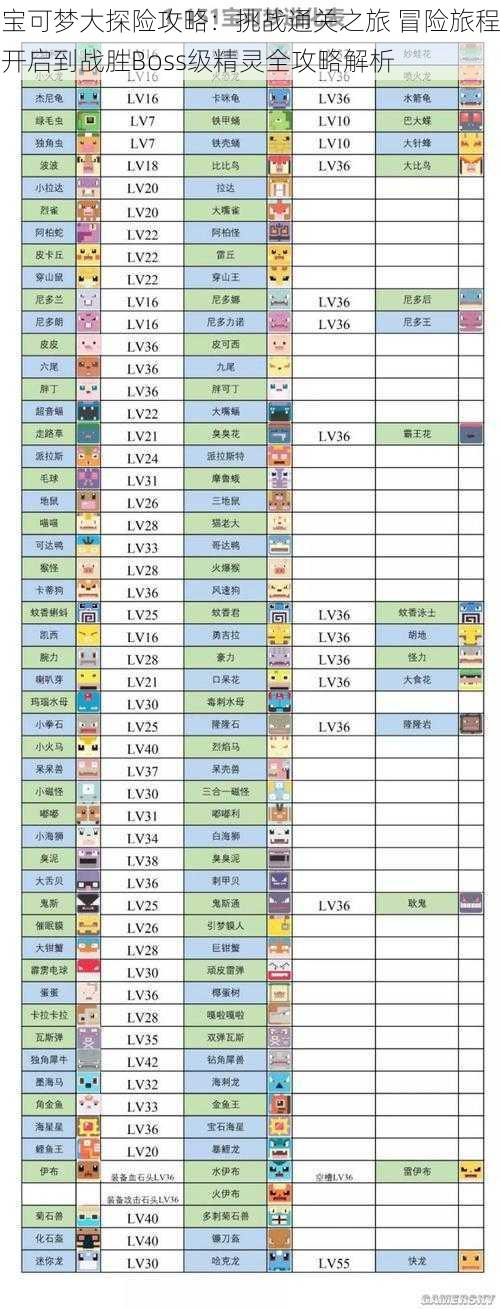 宝可梦大探险攻略：挑战通关之旅 冒险旅程开启到战胜Boss级精灵全攻略解析