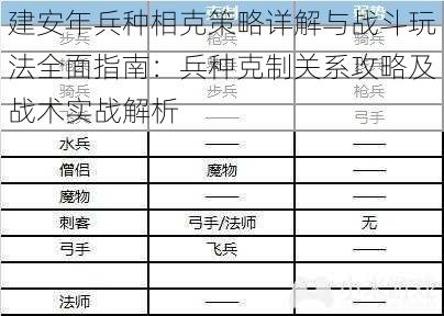 建安年兵种相克策略详解与战斗玩法全面指南：兵种克制关系攻略及战术实战解析