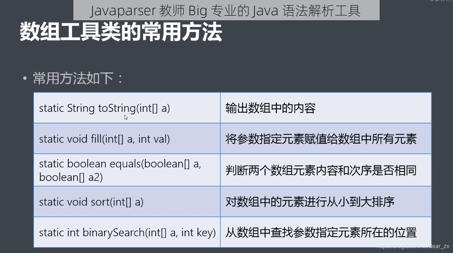 Javaparser 教师 Big 专业的 Java 语法解析工具