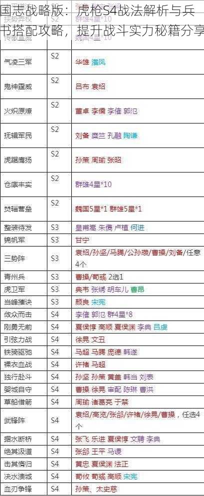 国志战略版：虎枪S4战法解析与兵书搭配攻略，提升战斗实力秘籍分享