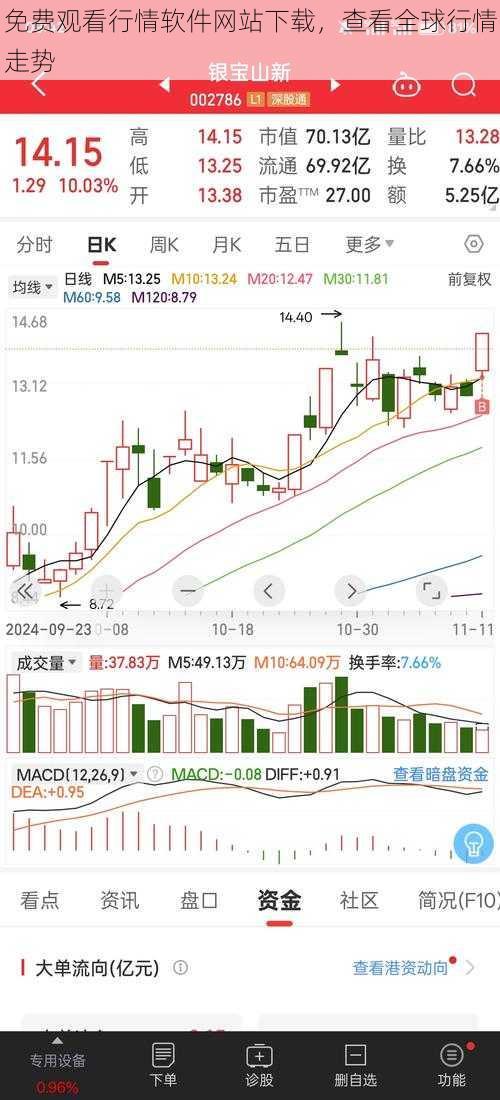 免费观看行情软件网站下载，查看全球行情走势