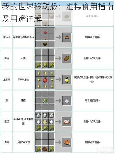 我的世界移动版：蛋糕食用指南及用途详解