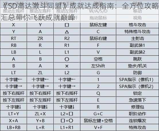 《SD高达激斗同盟》成就达成指南：全方位攻略汇总带你飞跃成就巅峰