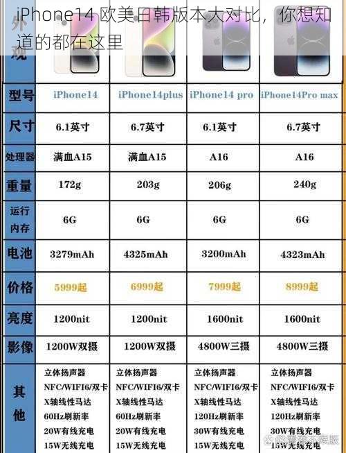 iPhone14 欧美日韩版本大对比，你想知道的都在这里