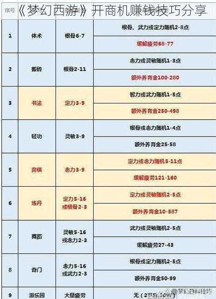 《梦幻西游》开商机赚钱技巧分享