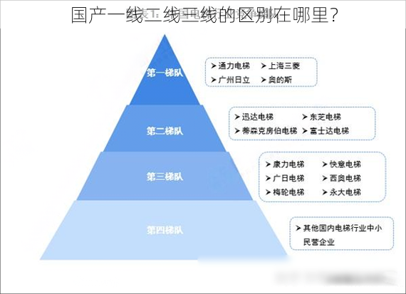 国产一线二线三线的区别在哪里？