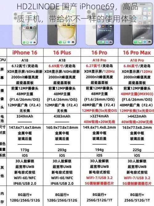 HD2LINODE 国产 iPhone69，高品质手机，带给你不一样的使用体验