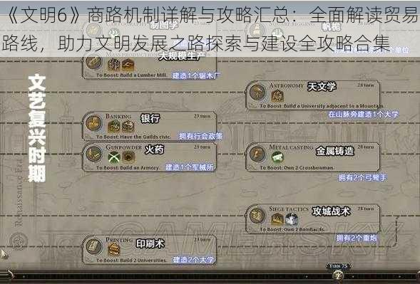 《文明6》商路机制详解与攻略汇总：全面解读贸易路线，助力文明发展之路探索与建设全攻略合集