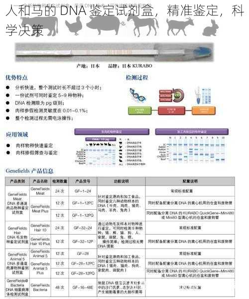 人和马的 DNA 鉴定试剂盒，精准鉴定，科学决策