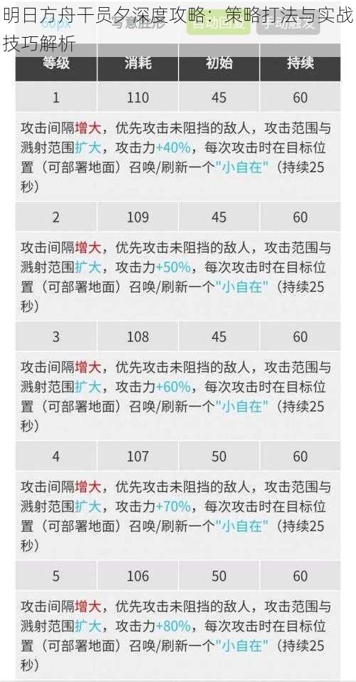 明日方舟干员夕深度攻略：策略打法与实战技巧解析