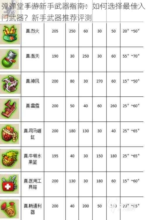 弹弹堂手游新手武器指南：如何选择最佳入门武器？新手武器推荐评测