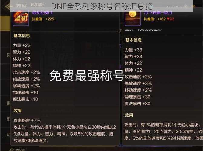 DNF全系列级称号名称汇总览