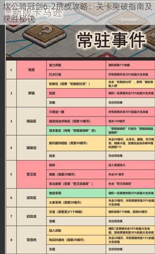 坎公骑冠剑6-2挑战攻略：关卡突破指南及获胜秘诀