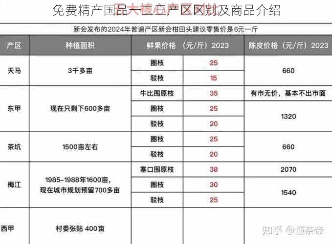 免费精产国品一二三产区区别及商品介绍