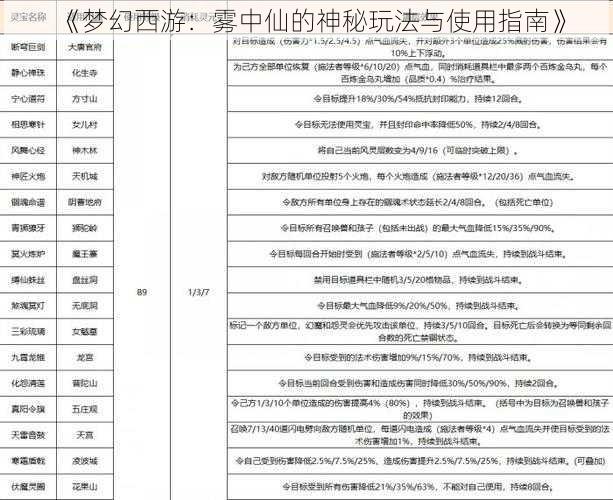 《梦幻西游：雾中仙的神秘玩法与使用指南》