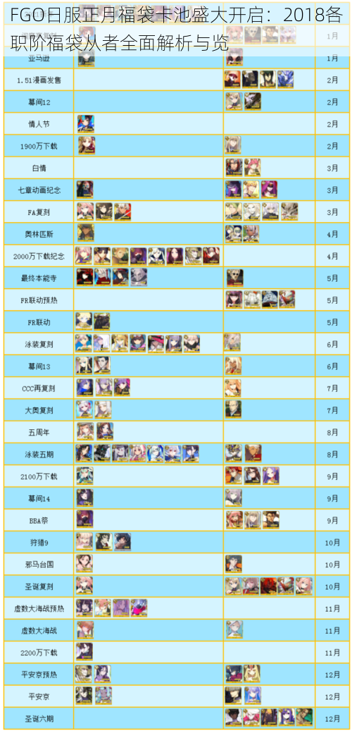 FGO日服正月福袋卡池盛大开启：2018各职阶福袋从者全面解析与览