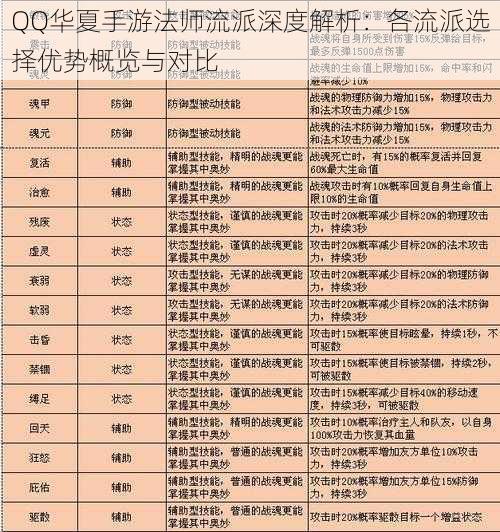 QQ华夏手游法师流派深度解析：各流派选择优势概览与对比