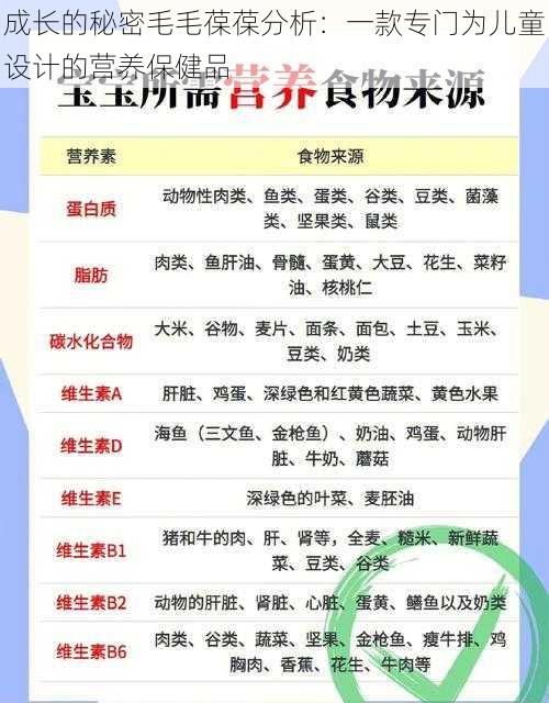 成长的秘密毛毛葆葆分析：一款专门为儿童设计的营养保健品