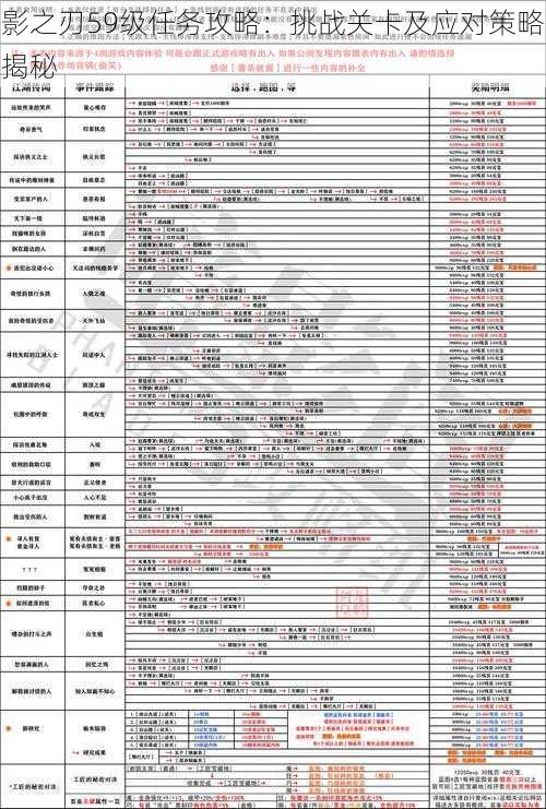 影之刃59级任务攻略：挑战关卡及应对策略揭秘