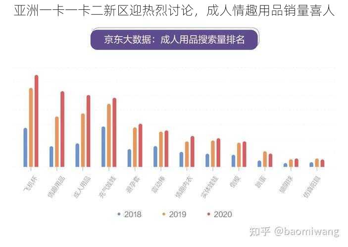 亚洲一卡一卡二新区迎热烈讨论，成人情趣用品销量喜人