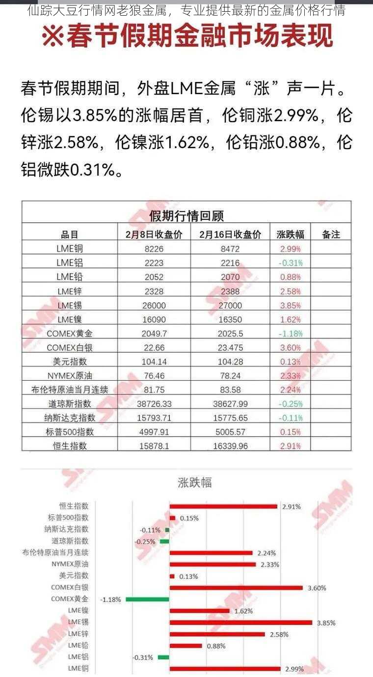 仙踪大豆行情网老狼金属，专业提供最新的金属价格行情