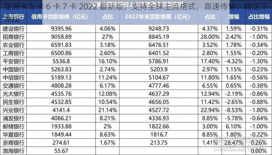 亚洲卡 5 卡 6 卡 7 卡 2022 最新版，支持全球主流格式，高速传输，稳定不掉线