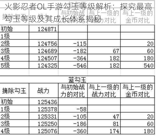 火影忍者OL手游勾玉等级解析：探究最高勾玉等级及其成长体系揭秘