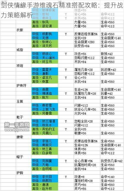 剑侠情缘手游维魂石精准搭配攻略：提升战力策略解析