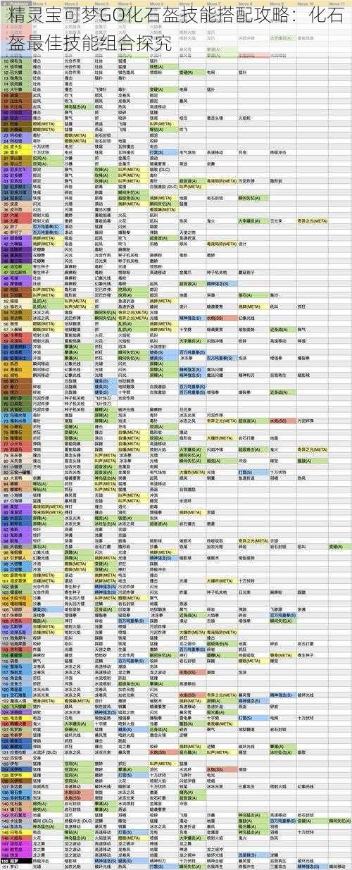 精灵宝可梦GO化石盔技能搭配攻略：化石盔最佳技能组合探究